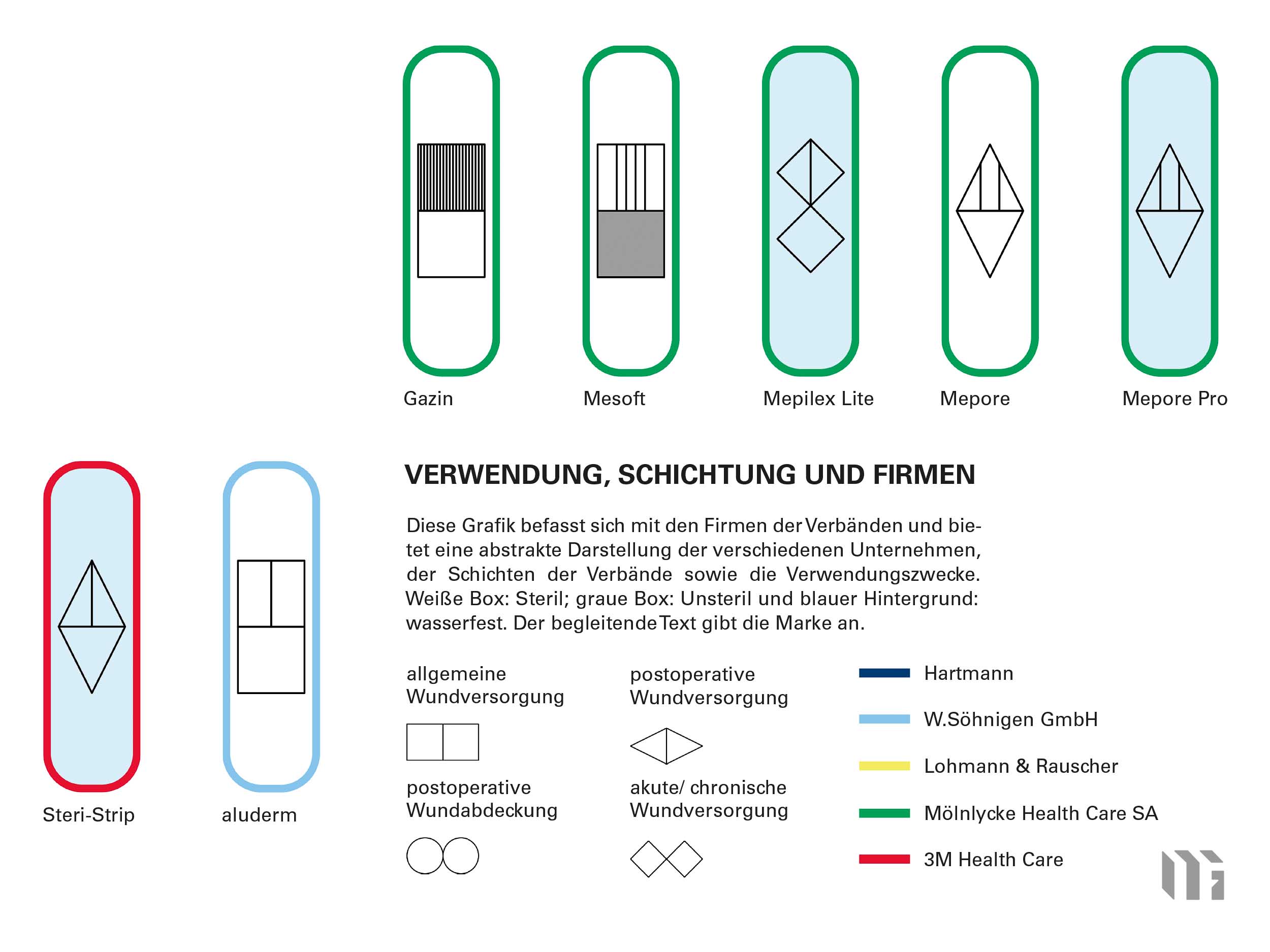 Verbaende und Pflaster Mockup-05