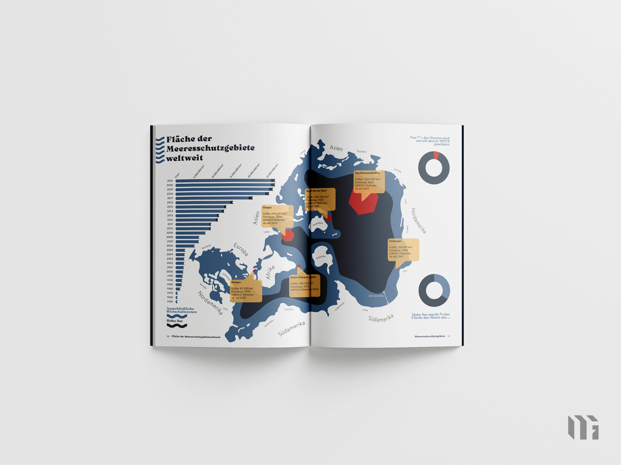 TauchEin Magazin Mockup-05