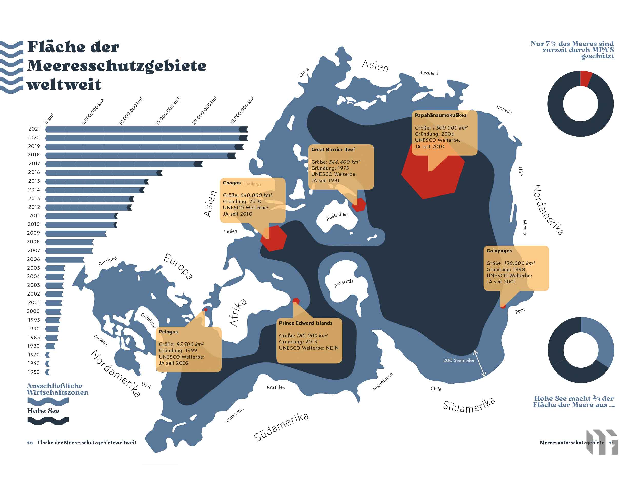 TauchEin Magazin Mockup-18