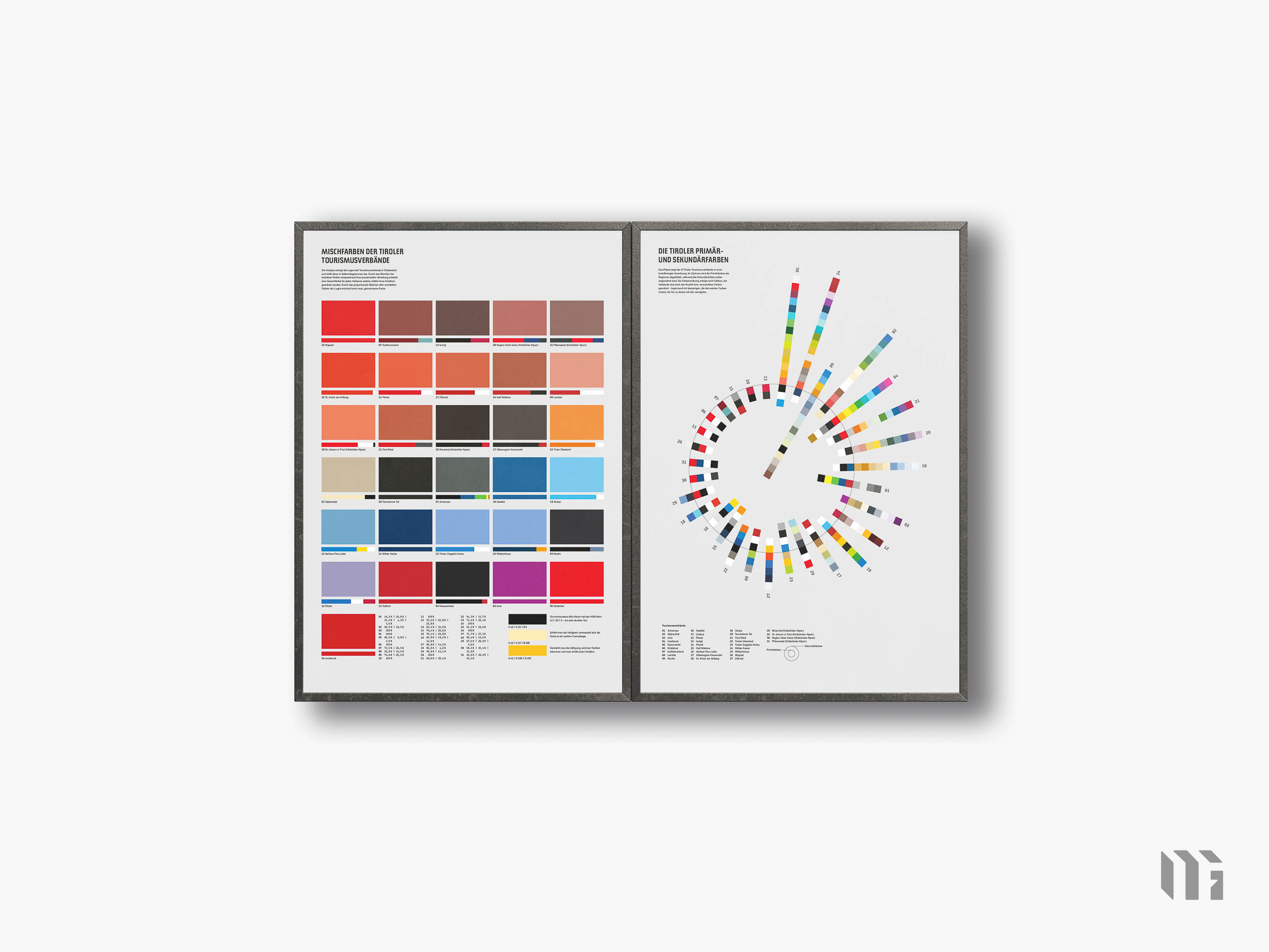 Tirol Tourismus Mockup-01