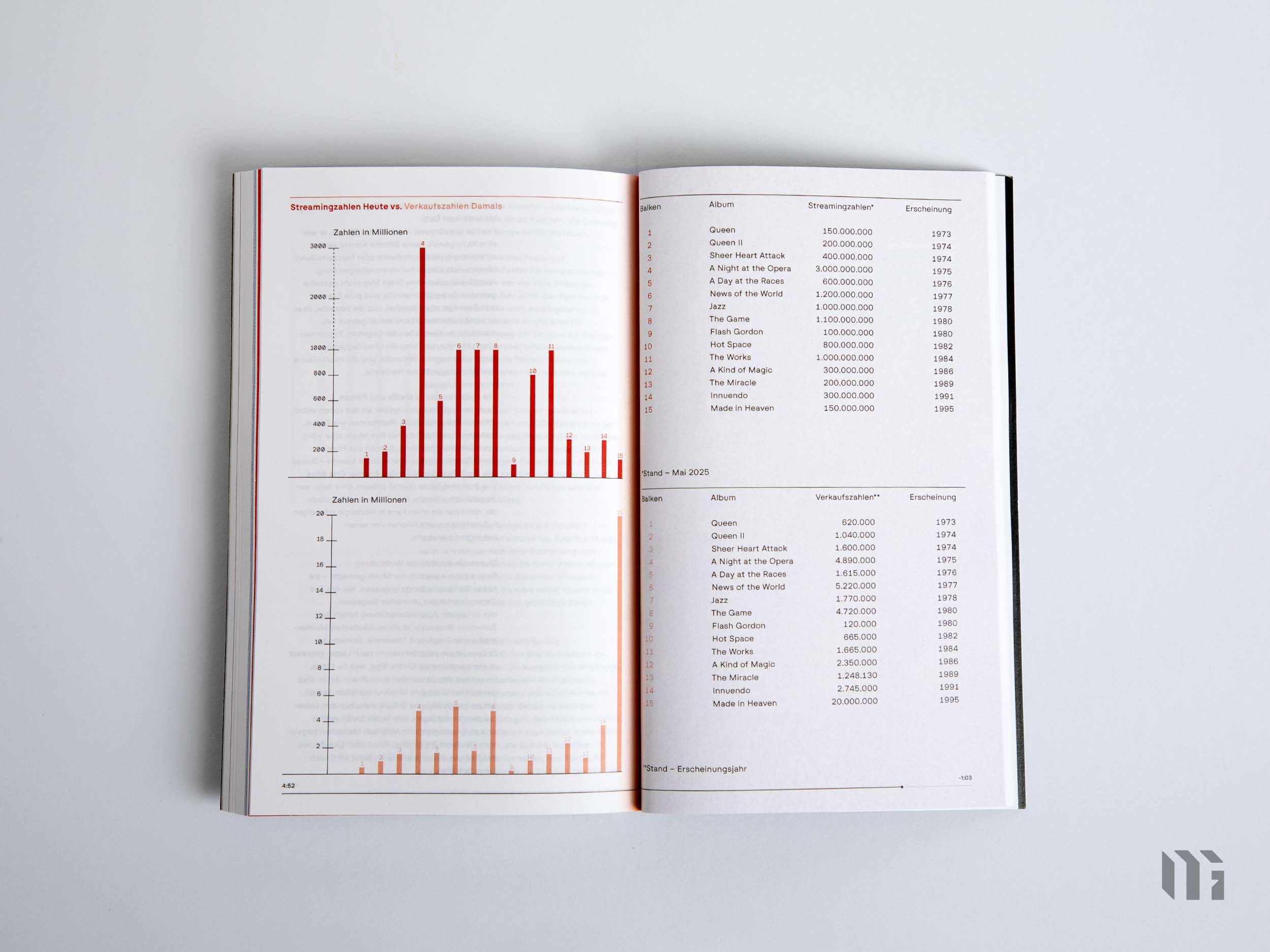 Queen Decoded Foto-05