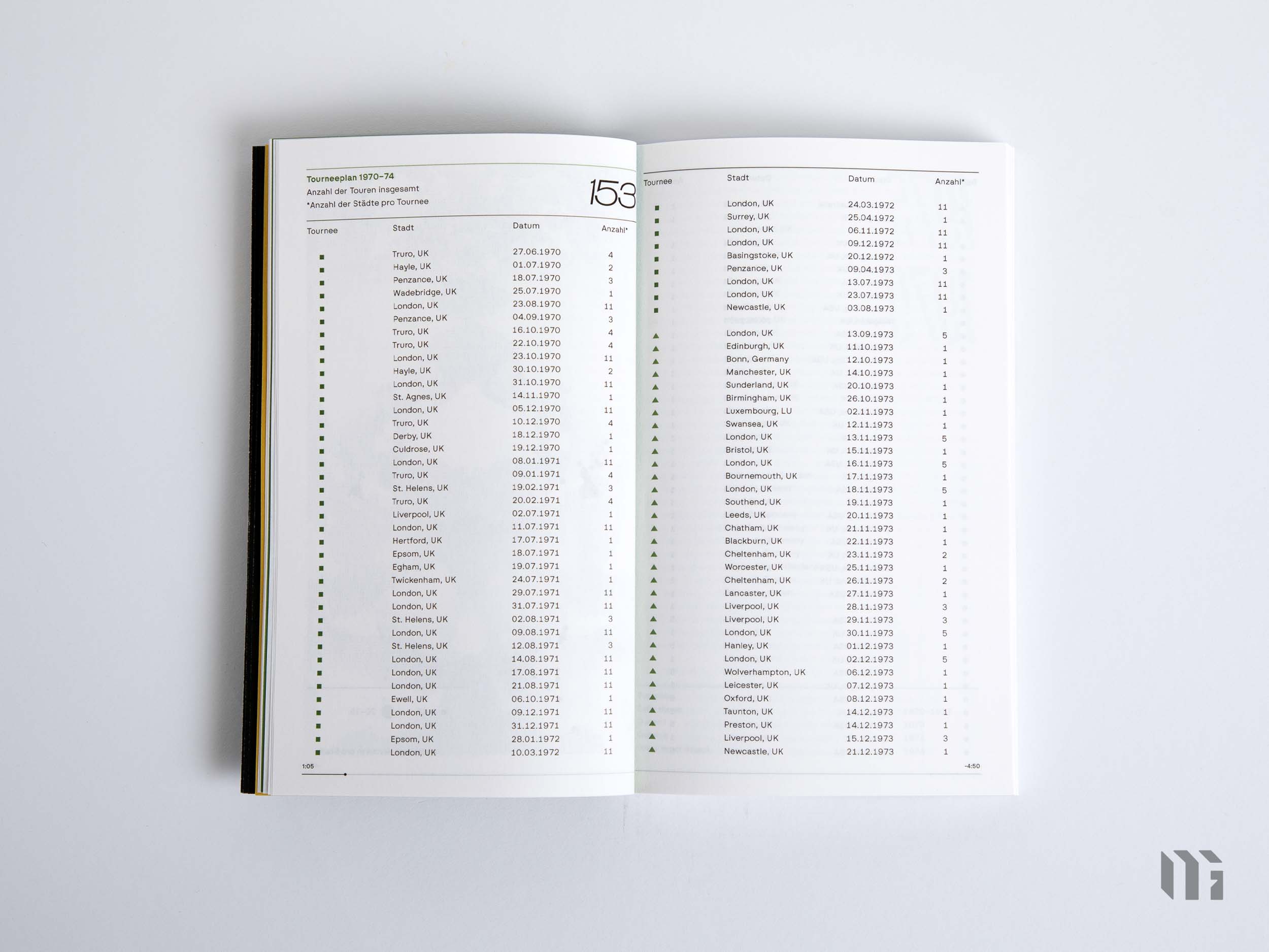 Queen Decoded Foto-13